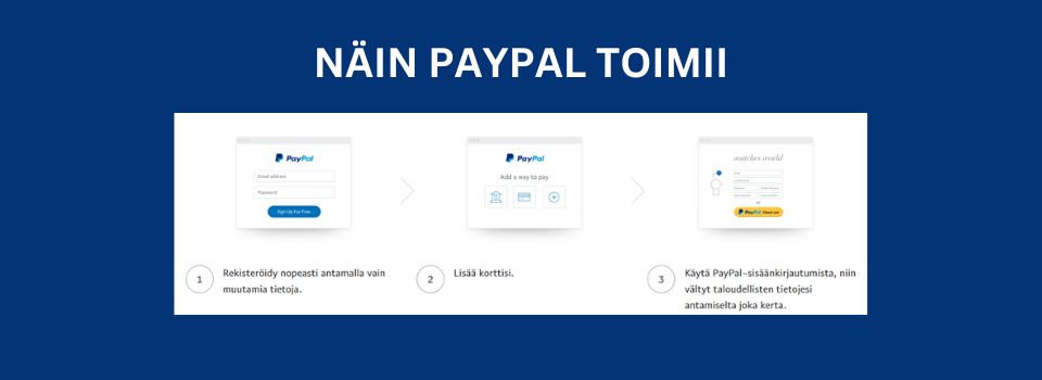 Näin Paypal toimii verkkomaksamisessa, 3 kohtaa