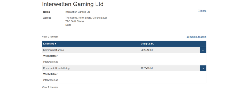 Interwetten licens hos Spelinspektionen