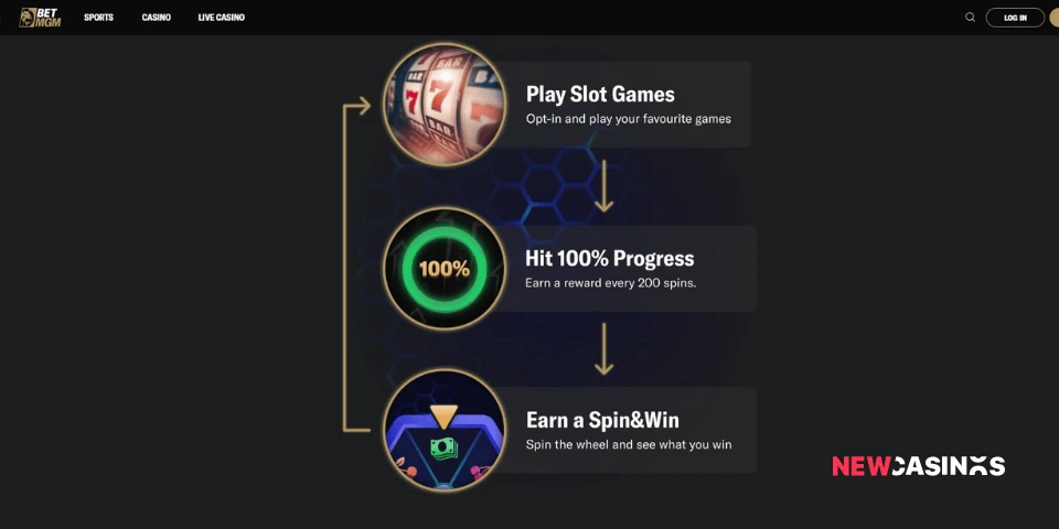 a screenshot of betmgm's rewards program